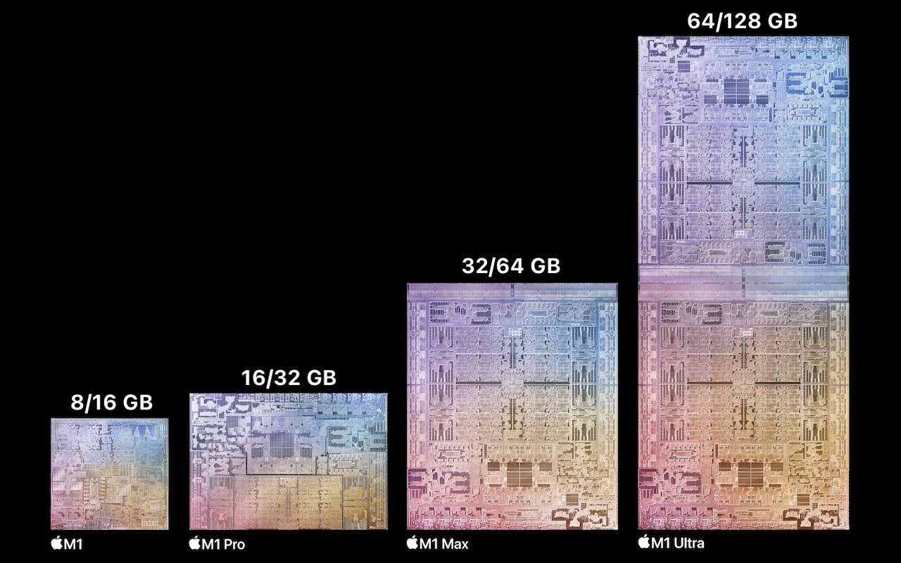 How Much Memory Do You Need in an M1-Based Mac?