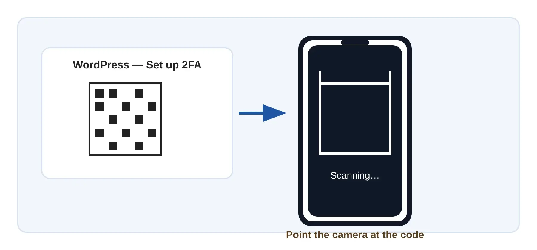 Illustration showing a phone scanning the QR code displayed by WordPress