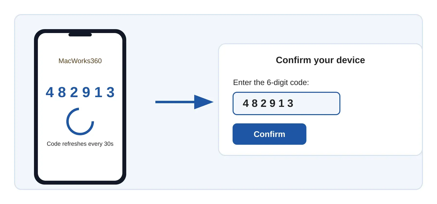 Illustration showing a six-digit code from Duo Mobile being entered into WordPress
