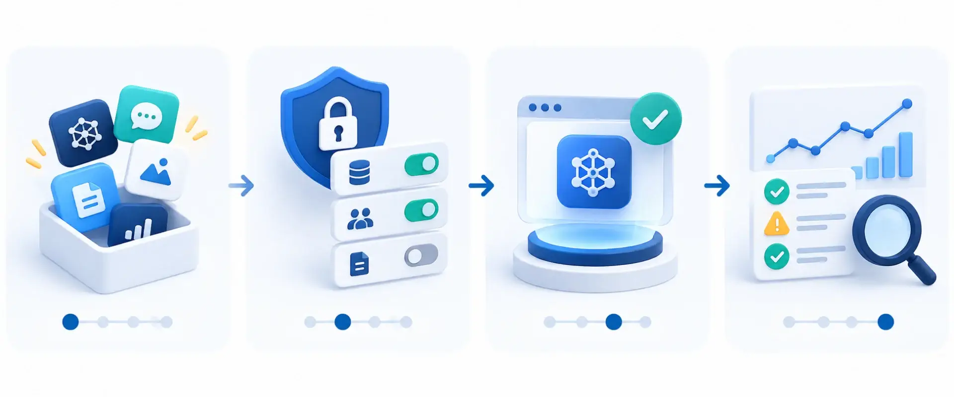 Four-step AI governance workflow showing inventory, rules, deployment, and review